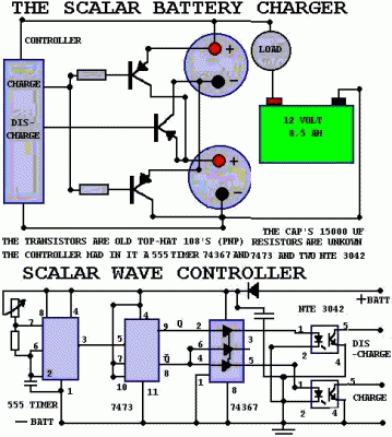 zpe_bedini_scalarcharger.gif